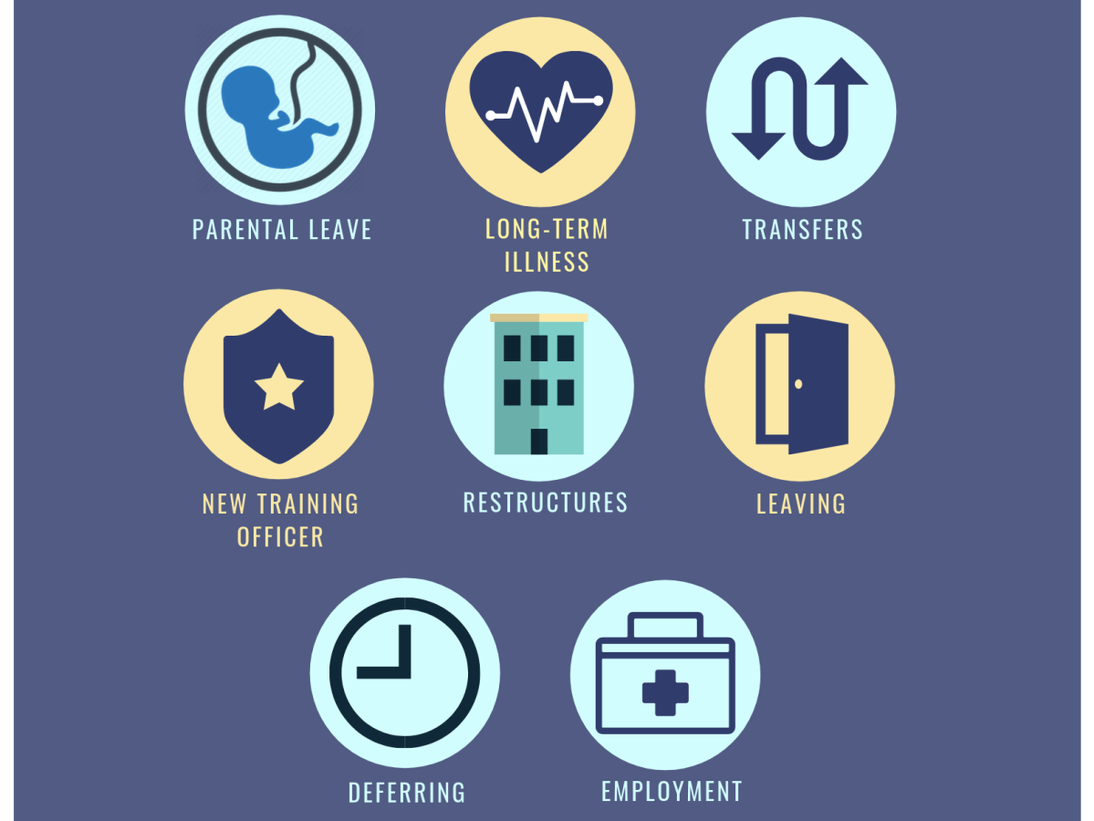 Who should London Trainees contact when things&nbsp;change?